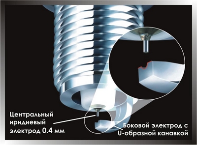 denso iridium